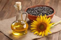 China's current development potential for the production of sunflower oil