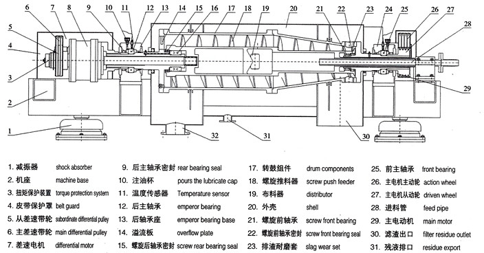 Study on tunnel vegetable hot air dehydration dryer