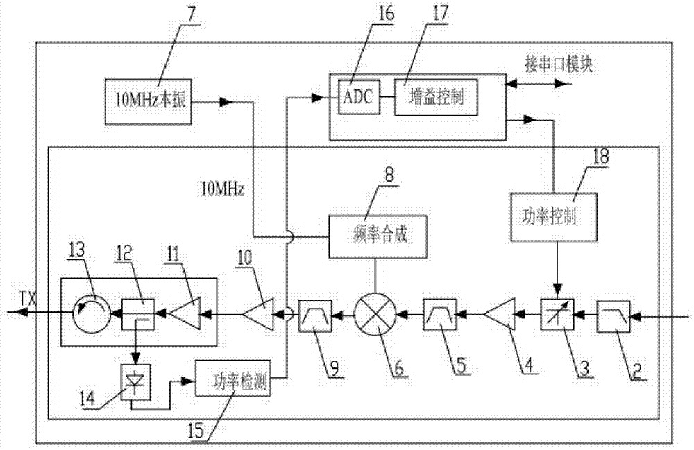 Development and application of microwave heating in industrial production (2)